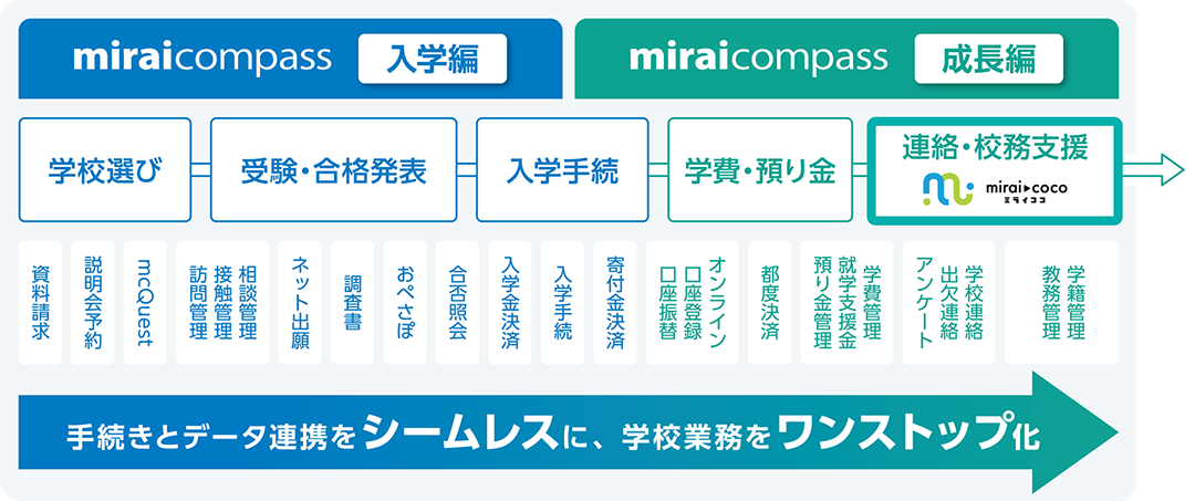 miraicompassシリーズイメージ図