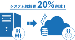 システム維持費20%削減！