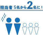 担当者 5名から2名に!