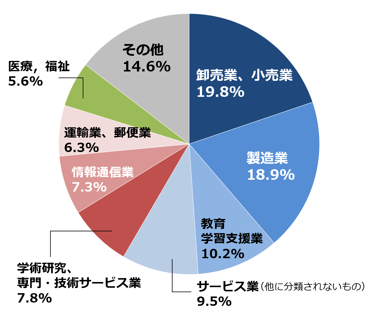 幅広いお客様にご活用いただいています