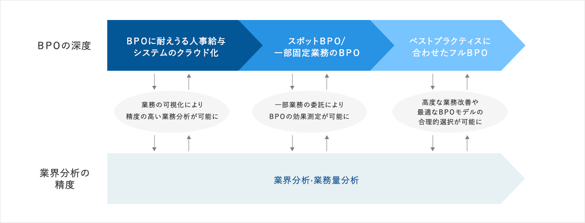 三菱総研DCSが提供するBPOの形