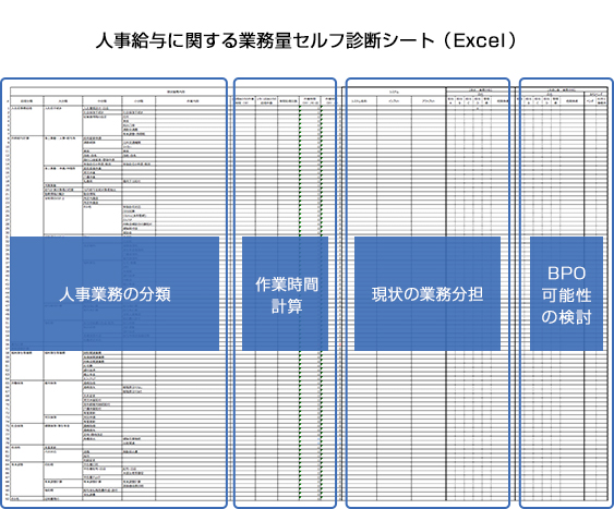 人事給与に関する業務量セルフ診断シート（Excel）