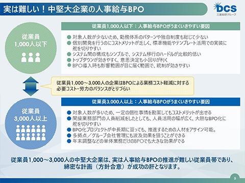 実は難しい中堅大企業の人事給与ＢＰＯ