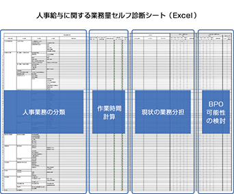 人事給与に関する業務量セルフ診断