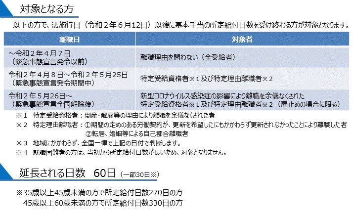 新型コロナの影響に対応　雇用保険法の臨時特例