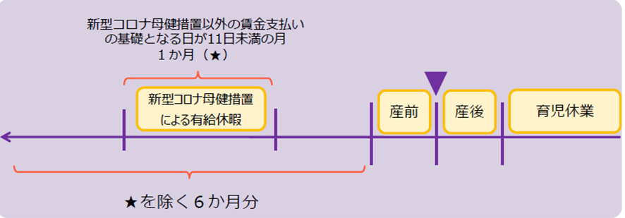 休業開始時賃金月額証明書（育児）の作成に当たっての留意事項