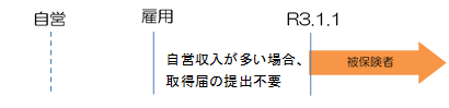 〈例２〉令和２年12月31日以前から雇用し令和３年１月1日以降も継続して雇用している場合