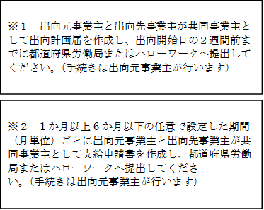 助成金を受給するまでの流れ