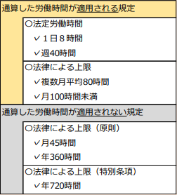 副業兼業の促進に関するガイドライン