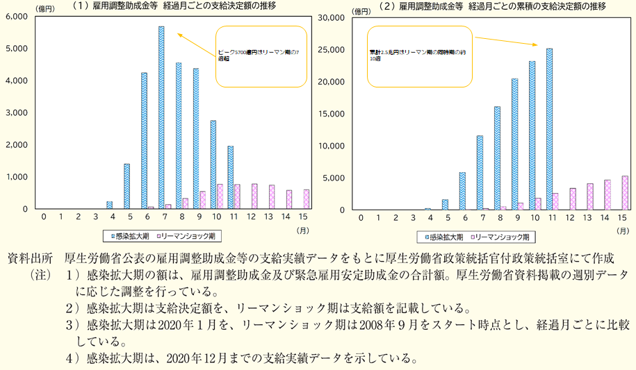 雇用調整助成金・緊急雇用安定助成金