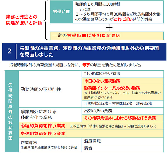 脳・心臓疾患の労災認定基準