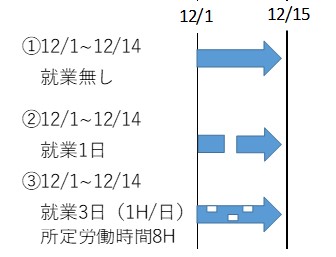 就労グラフ