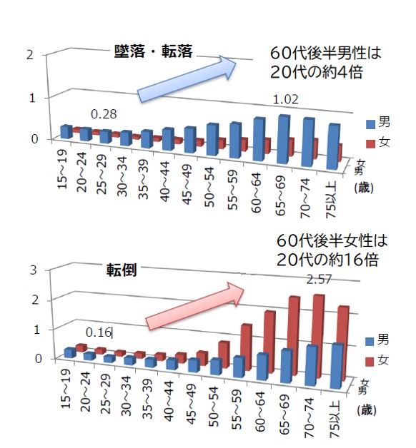 労働者死傷病報告