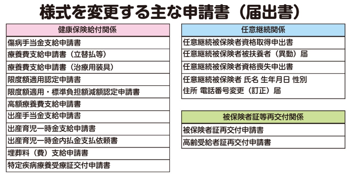 様式を変更する主な申請書