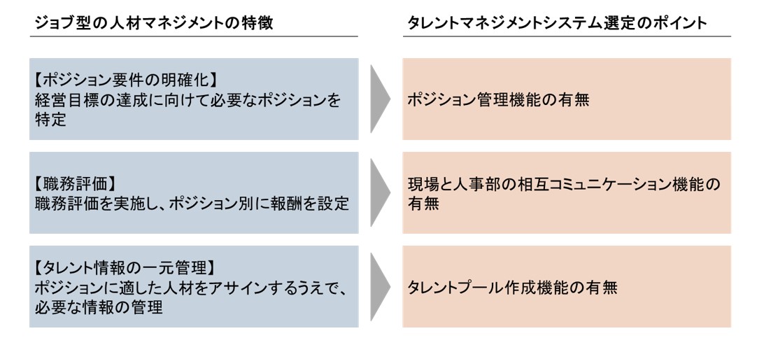 タレントマネジメントシステム選定ポイント