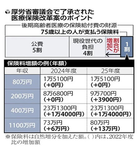 医療保険改革案ポイント