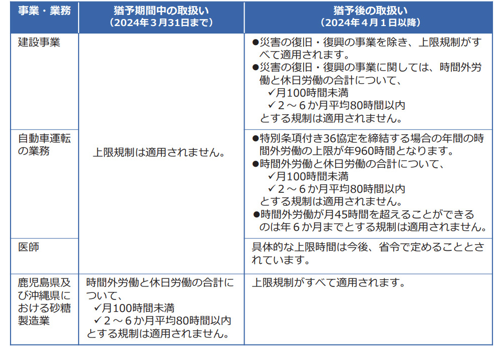 事業・業務別猶予