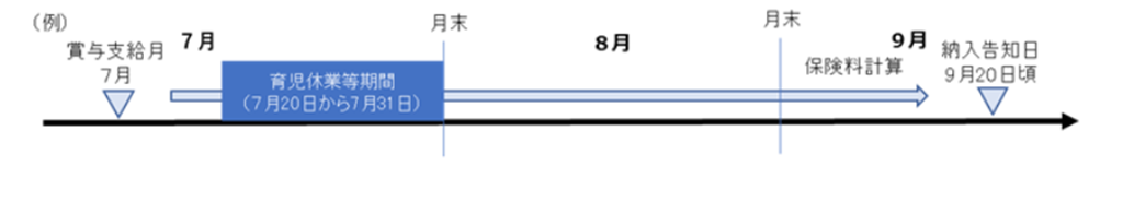 賞与保険料の納入告知