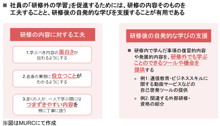 【図表2】社員の自発的な学びを促進する仕掛けの例