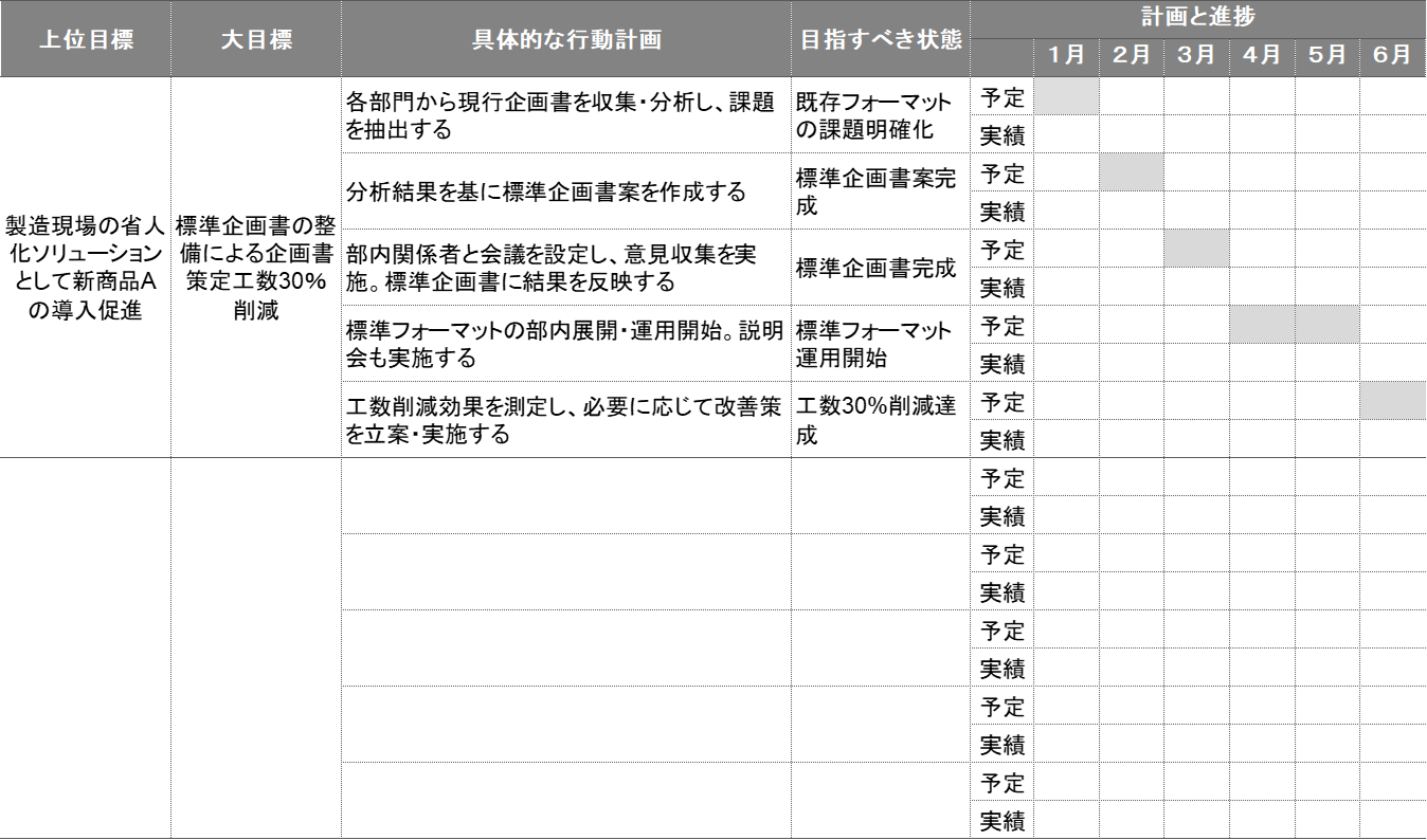 組織目標管理フォーマット例の図