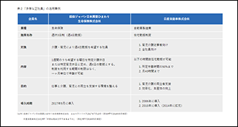 「多様な正社員」の活用に向けた企業の取り組み