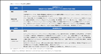 企業におけるハラスメントの影響とその防止策