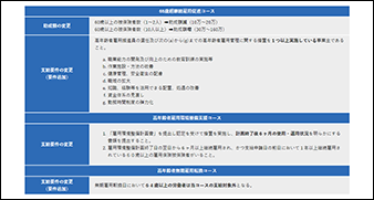 働き方改革法案の動向について①