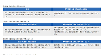 働き方改革法案の動向について④