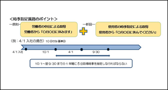 労働時間に関する制度の見直しについて(2)