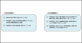 同一労働 同一賃金指針案