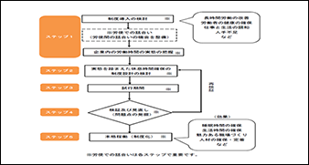 働き方改革元年のスタート