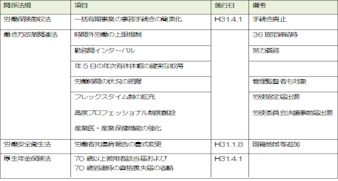 パワーハラスメント防止対策の法案提出される