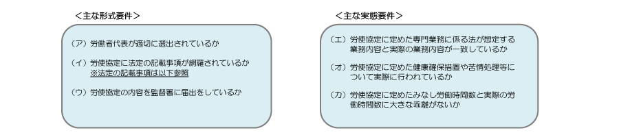 ＜主な形式要件＞＜主な実態要件＞