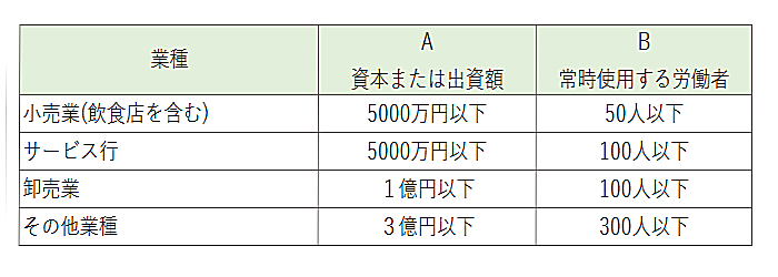 中小企業