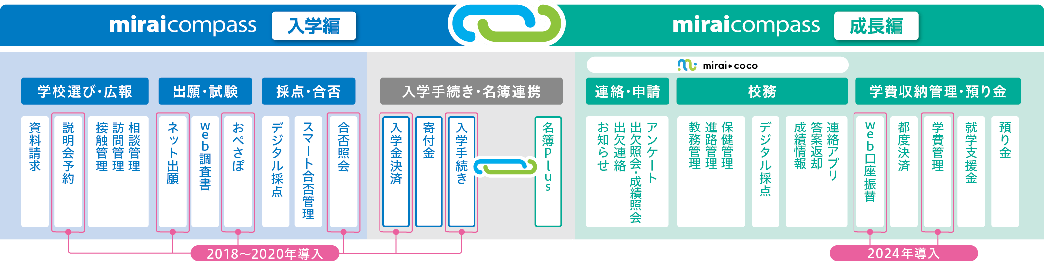 立教新座中学校・高等学校様 miraicompassシリーズの段階的導入