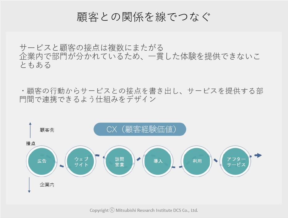 資料サンプル:顧客との関係を線で繋ぐ