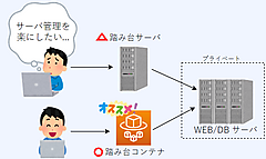 お歳暮・冬ギフト 特集2024 通販  serverless-bastion.png 筆記具