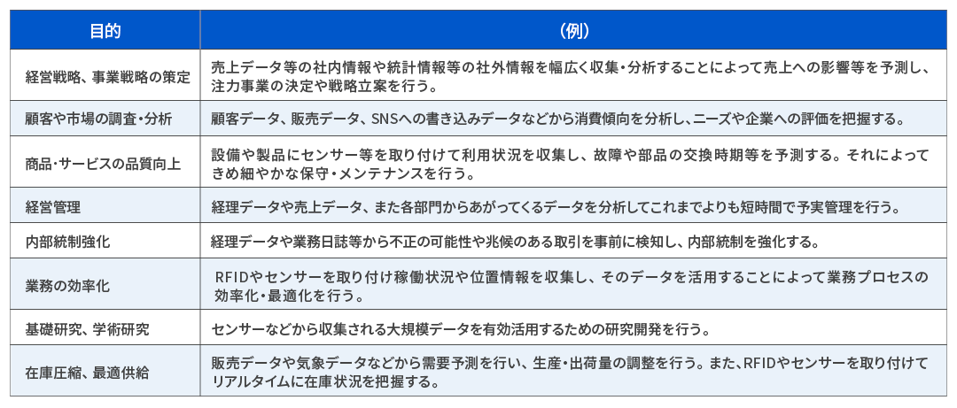 総務省「ビッグデータの流通量の推計及びビッグデータの活用実態に関する調査研究」（平成27年）