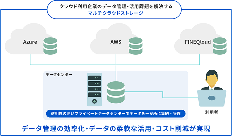 クラウド利用企業のデータ管理・活用課題を解決するマルチクラウドストレージ