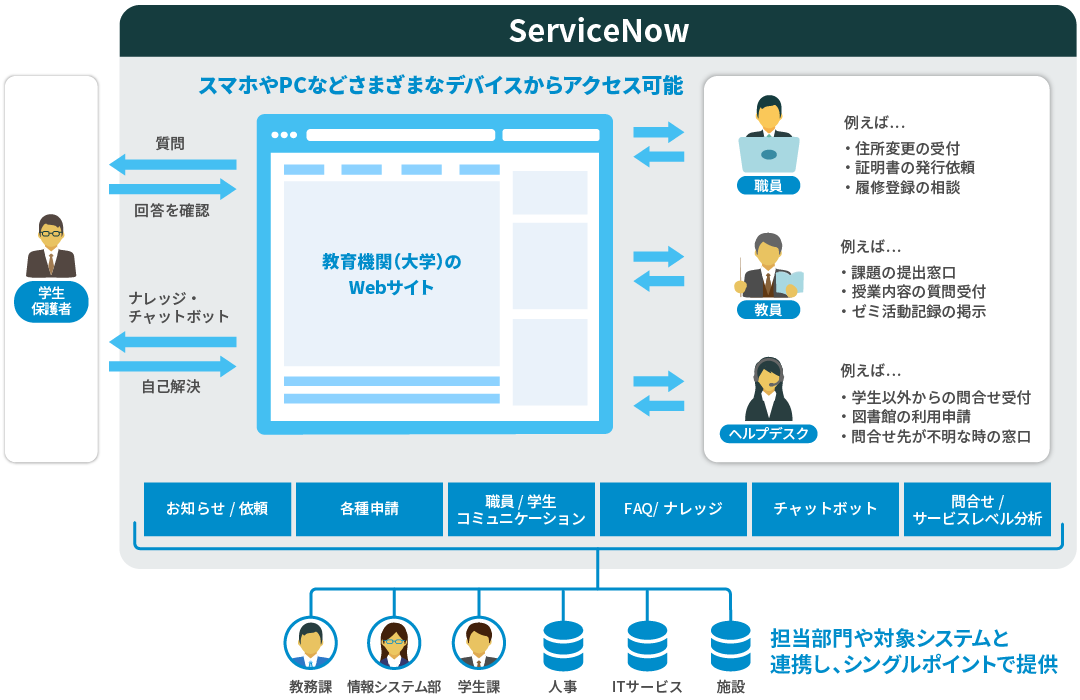 教育機関におけるServiceNow活用事例