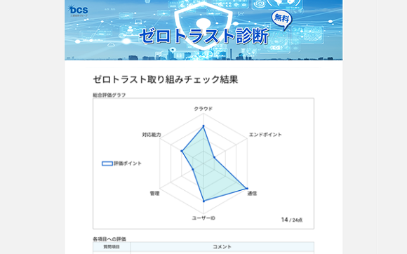 ゼロトラスト診断結果