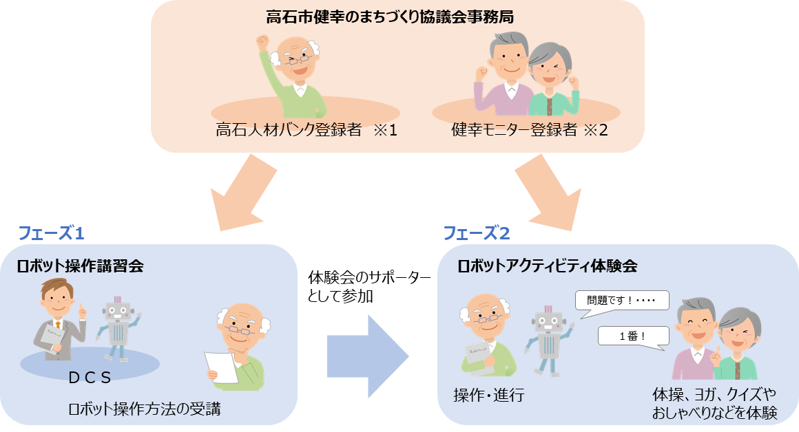 モニター検証の流れ