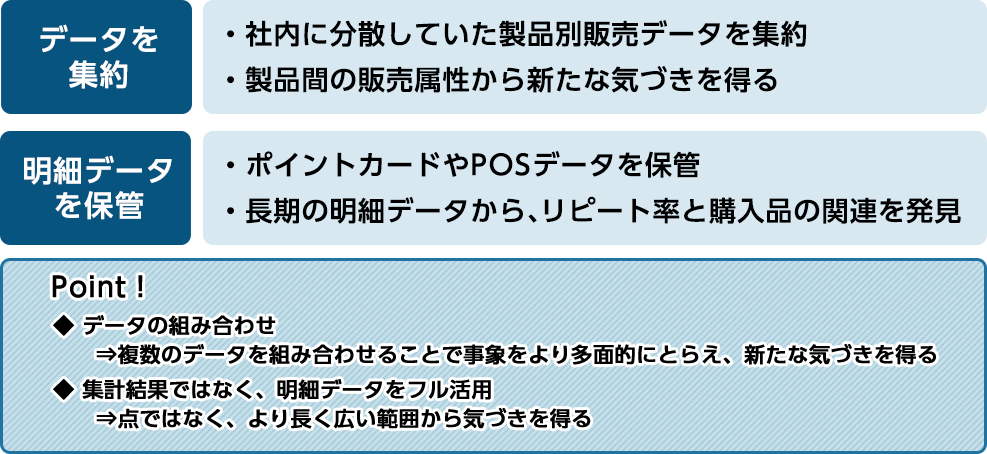 POINT：複数のデータを組み合わせることで事象を寄多面的にとらえ、新たな気づきを得られます。また、集計結果ではなく明細データをフル活用すると、より長く広い範囲から気づきを得ることができます。