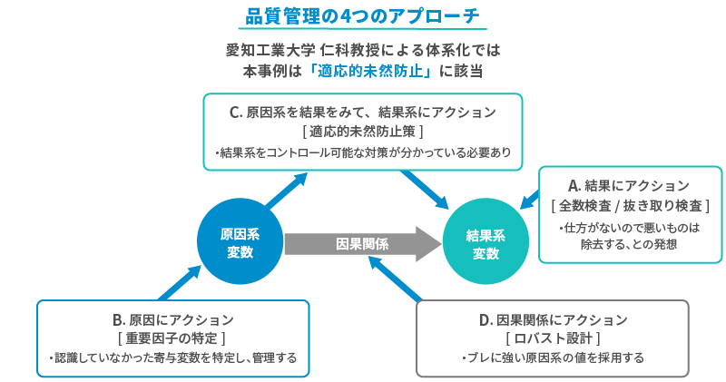 愛知工業大学 経営学部 経営学科 仁科教授による「品質管理の４つのアプローチ」