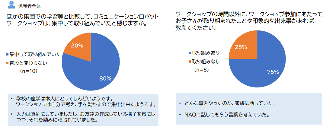 集団学習におけるロボットの活用可能性