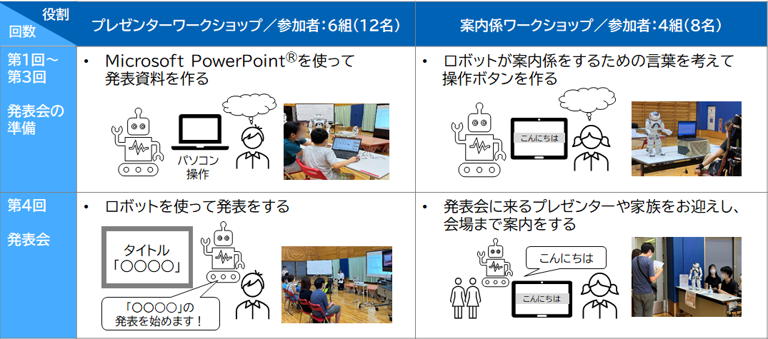 ワークショップ各回の内容