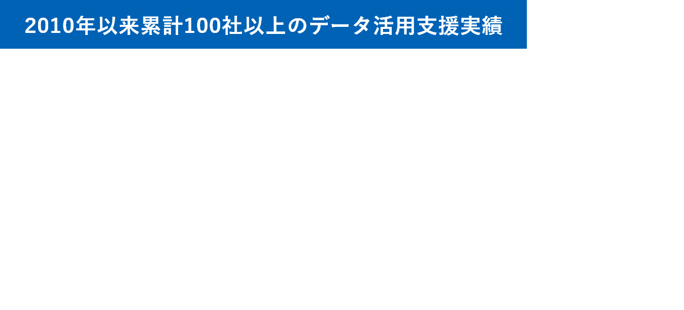 -2010年以来累計100社以上のデータ活用支援実績- データドリブン経営の実現に必要なアイテムを「必要な分だけ」ご提供します。