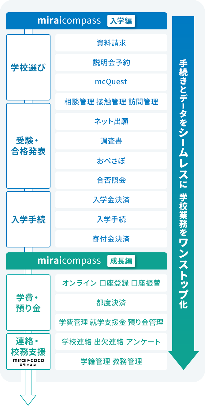miraicompassシリーズ（入学編・成長編）のメニュー一覧
