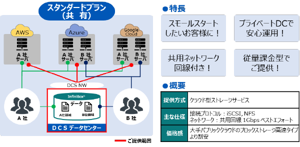 スタンダードプラン(共用)