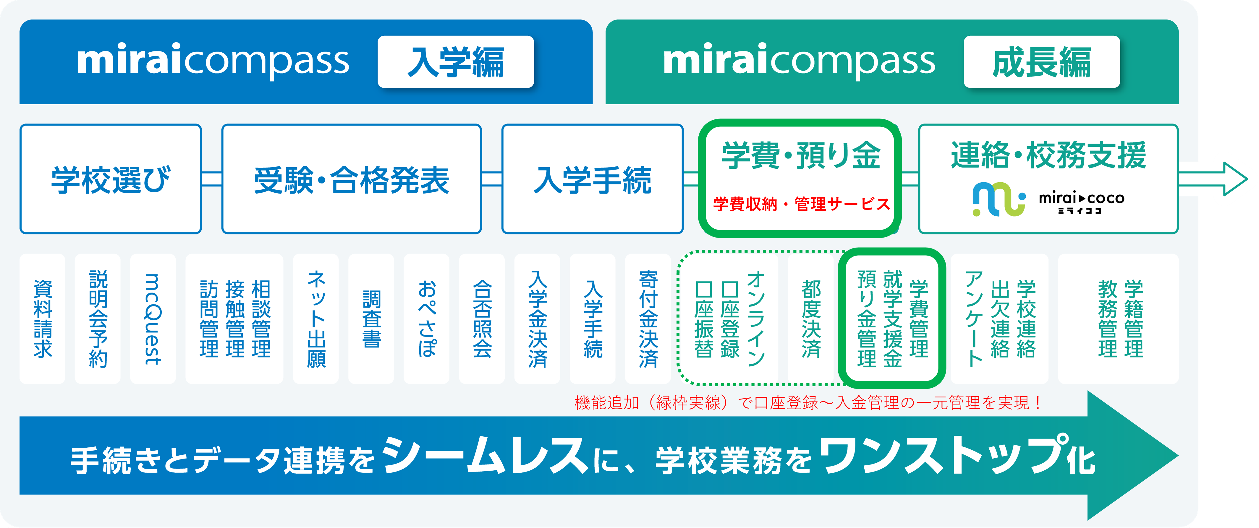 miraicompassシリーズイメージ図